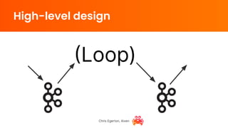 High-level design
Chris Egerton, Aiven
�� (Loop) ��
 