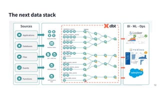 The next data stack
12
 