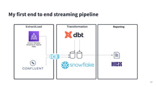 My first end to end streaming pipeline
17
 