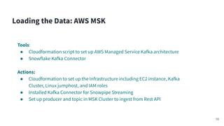 Tools:
● Cloudformation script to set up AWS Managed Service Kafka architecture
● Snowflake Kafka Connector
Actions:
● Cloudformation to set up the Infrastructure including EC2 instance, Kafka
Cluster, Linux jumphost, and IAM roles
● Installed Kafka Connector for Snowpipe Streaming
● Set up producer and topic in MSK Cluster to ingest from Rest API
Loading the Data: AWS MSK
18
 
