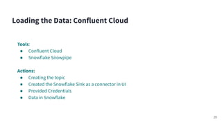Tools:
● Confluent Cloud
● Snowflake Snowpipe
Actions:
● Creating the topic
● Created the Snowflake Sink as a connector in UI
● Provided Credentials
● Data in Snowflake
Loading the Data: Confluent Cloud
20
 