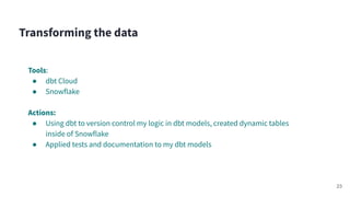 Tools:
● dbt Cloud
● Snowflake
Actions:
● Using dbt to version control my logic in dbt models, created dynamic tables
inside of Snowflake
● Applied tests and documentation to my dbt models
Transforming the data
23
 