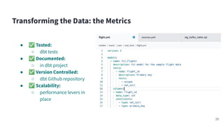 ● ✅ Tested:
○ dbt tests
● ✅ Documented:
○ in dbt project
● ✅ Version Controlled:
○ dbt Github repository
● ✅ Scalability:
○ performance levers in
place
Transforming the Data: the Metrics
25
 