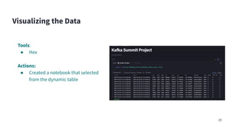 Tools:
● Hex
Actions:
● Created a notebook that selected
from the dynamic table
Visualizing the Data
26
 