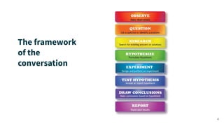 The framework
of the
conversation
4
 