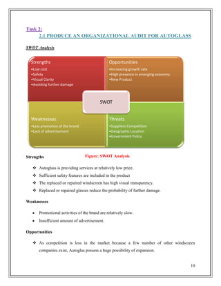 Task 2:
2.1 PRODUCE AN ORGANIZATIONAL AUDIT FOR AUTOGLASS
SWOT Analysis

Strengths

Opportunities

•Low cost
•Safety
•Visual Clarity
•Avoiding further damage

•Increasing growth rate
•High presence in emerging economy
•New Product

SWOT
Weaknesses

Threats

•Less promotion of the brand
•Lack of advertisement

•Suppliers Competition
•Geographic Location
•Government Policy

Strengths

Figure: SWOT Analysis

 Autoglass is providing services at relatively low price.
 Sufficient safety features are included in the product
 The replaced or repaired windscreen has high visual transparency.
 Replaced or repaired glasses reduce the probability of further damage.
Weaknesses
Promotional activities of the brand are relatively slow.
Insufficient amount of advertisement.
Opportunities
 As competition is less in the market because a few number of other windscreen
companies exist, Autoglas possess a huge possibility of expansion.

10

 