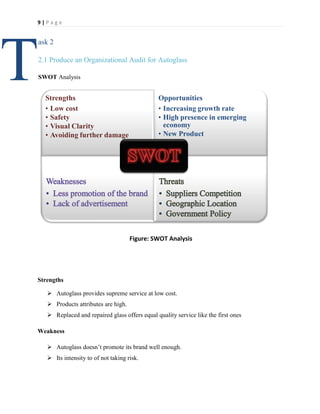 9|Page

T

ask 2
2.1 Produce an Organizational Audit for Autoglass
SWOT Analysis

Strengths
• Low cost
• Safety
• Visual Clarity
• Avoiding further damage

Opportunities
• Increasing growth rate
• High presence in emerging
economy
• New Product

Figure: SWOT Analysis

Strengths
 Autoglass provides supreme service at low cost.
 Products attributes are high.
 Replaced and repaired glass offers equal quality service like the first ones
Weakness
 Autoglass doesn’t promote its brand well enough.
 Its intensity to of not taking risk.

 