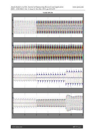 Amala Kadari et al Int. Journal of Engineering Research and Application
ISSN : 2248-9622, Vol. 3, Issue 6, Nov-Dec 2013, pp.418-429

www.ijera.com

VI:OUTPUTS

www.ijera.com

427 | P a g e

 