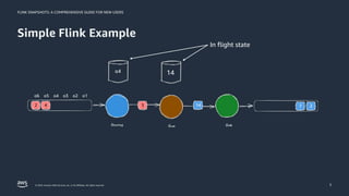 Flink Snapshots: A Comprehensive Guide for New Users | PDF