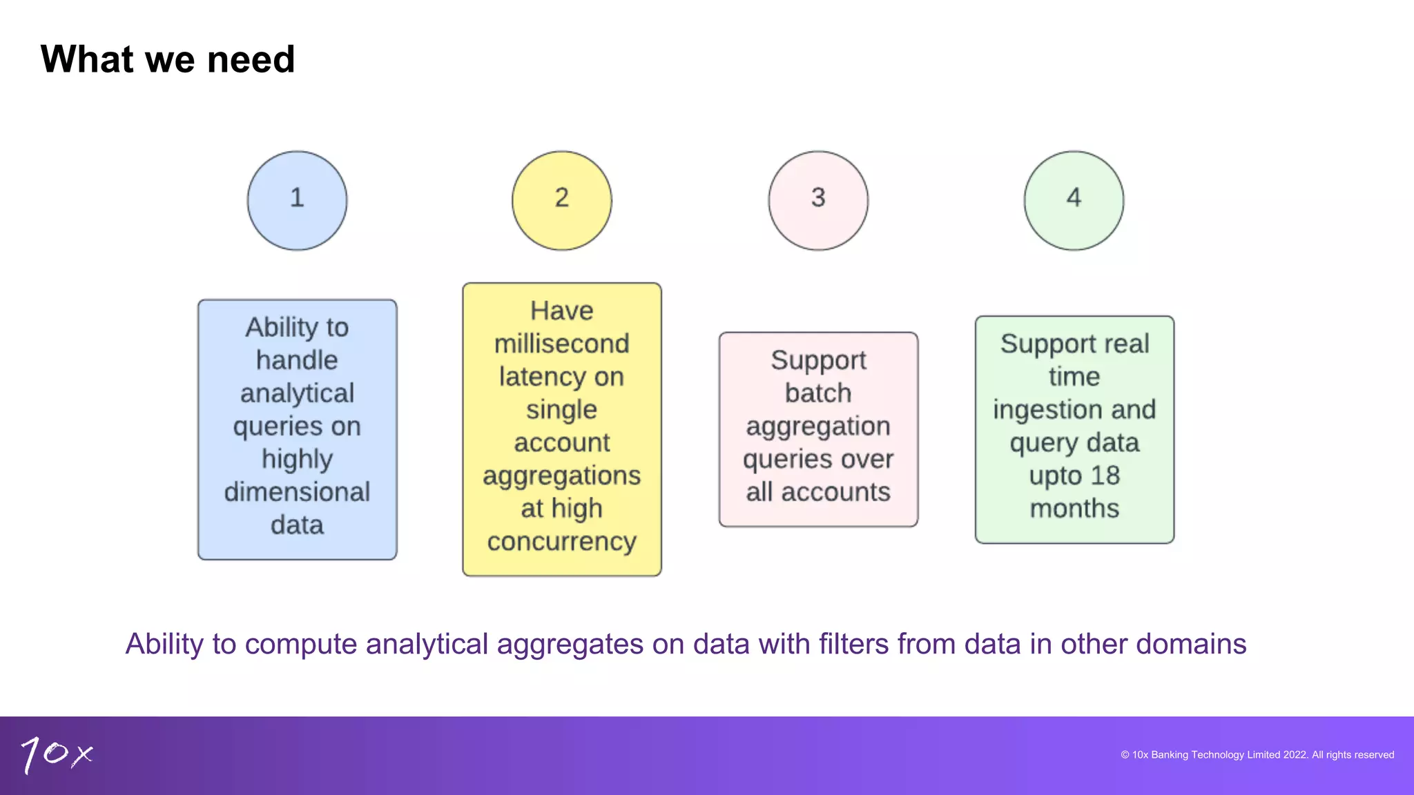 © 10x Banking Technology Limited 2022. All rights reserved
What we need
Ability to compute analytical aggregates on data with filters from data in other domains
 