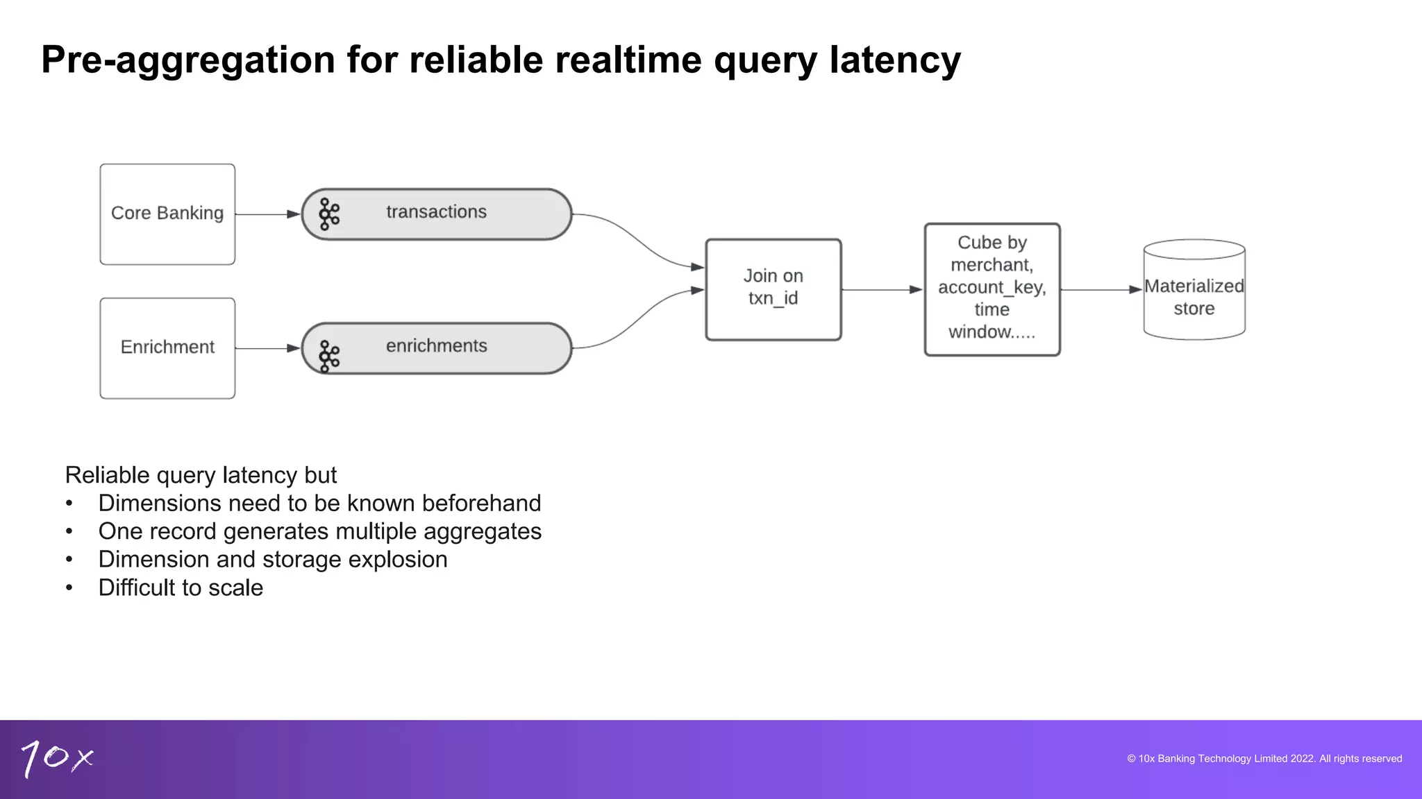 © 10x Banking Technology Limited 2022. All rights reserved
Pre-aggregation for reliable realtime query latency
Reliable query latency but
• Dimensions need to be known beforehand
• One record generates multiple aggregates
• Dimension and storage explosion
• Difficult to scale
 
