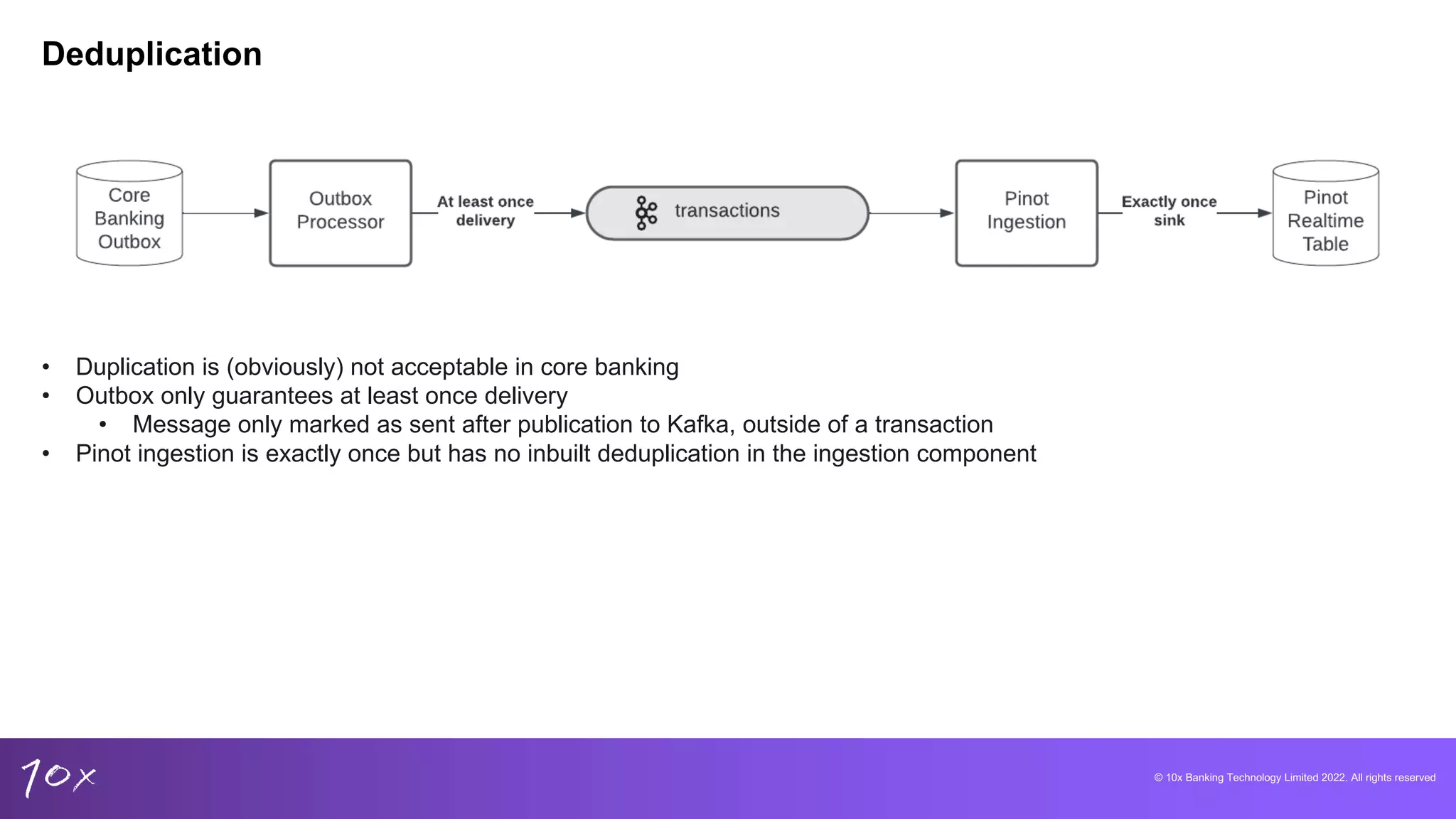 © 10x Banking Technology Limited 2022. All rights reserved
Deduplication
• Duplication is (obviously) not acceptable in core banking
• Outbox only guarantees at least once delivery
• Message only marked as sent after publication to Kafka, outside of a transaction
• Pinot ingestion is exactly once but has no inbuilt deduplication in the ingestion component
 