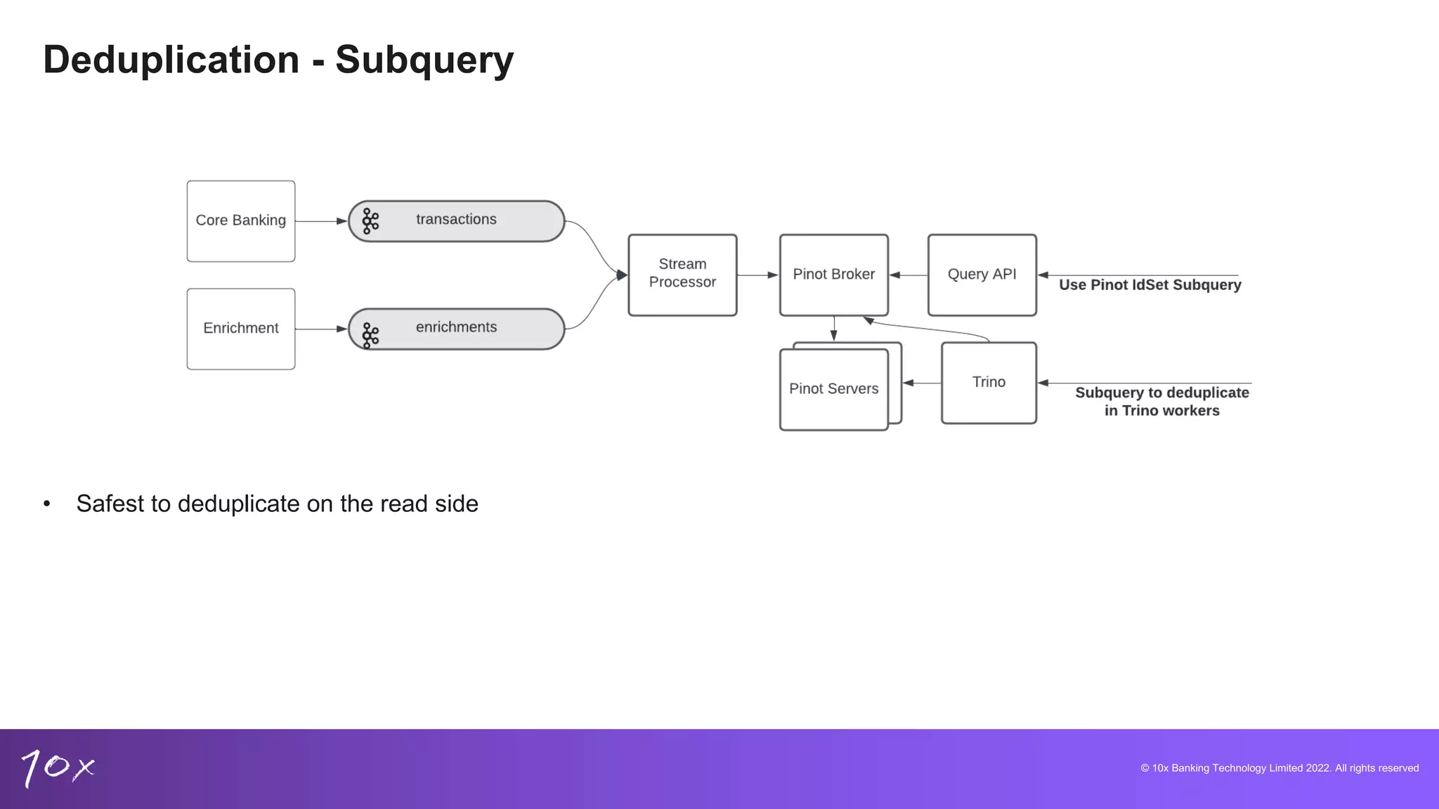 © 10x Banking Technology Limited 2022. All rights reserved
Deduplication - Subquery
• Safest to deduplicate on the read side
 