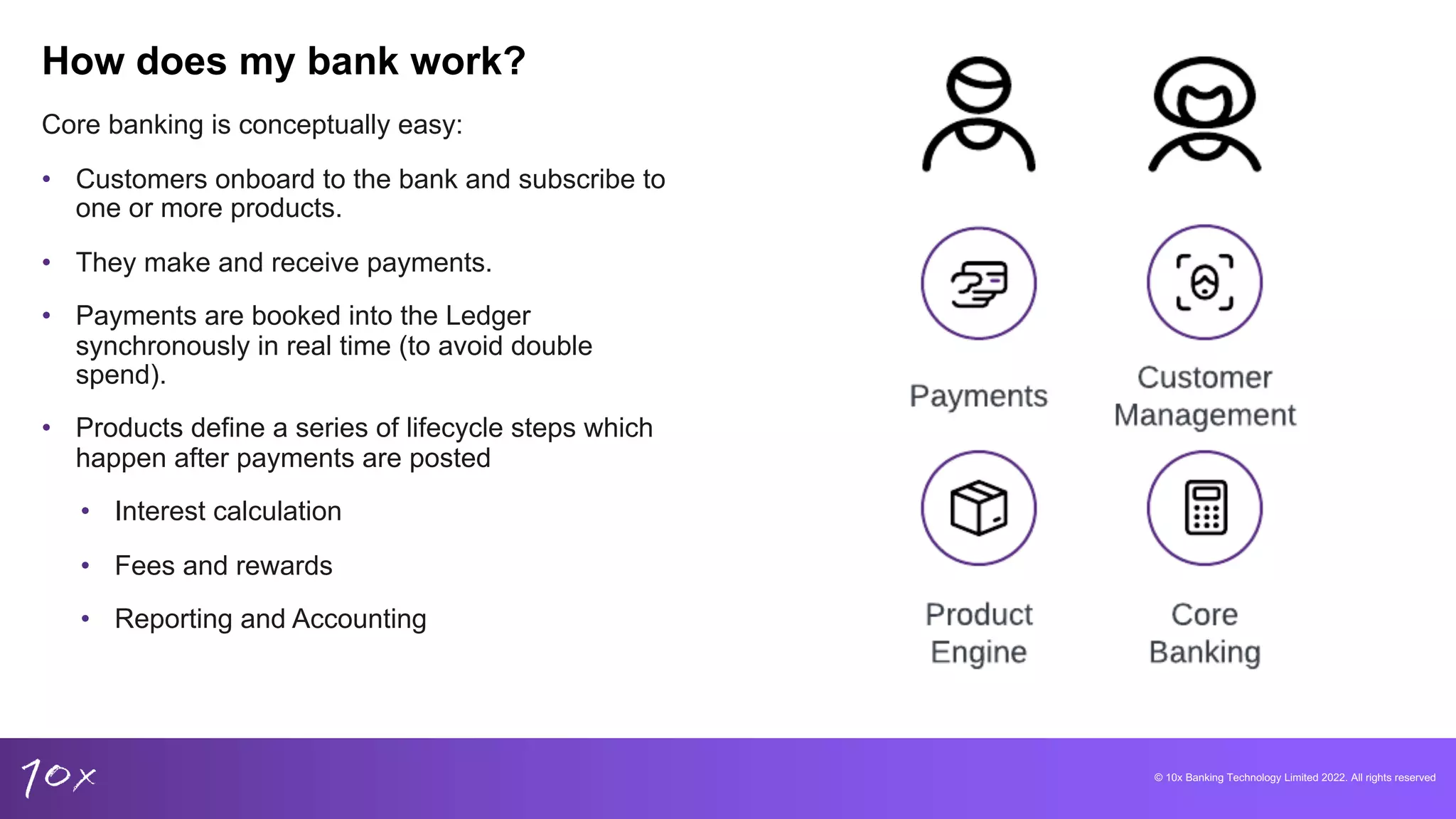 © 10x Banking Technology Limited 2022. All rights reserved
Core banking is conceptually easy:
• Customers onboard to the bank and subscribe to
one or more products.
• They make and receive payments.
• Payments are booked into the Ledger
synchronously in real time (to avoid double
spend).
• Products define a series of lifecycle steps which
happen after payments are posted
• Interest calculation
• Fees and rewards
• Reporting and Accounting
How does my bank work?
 