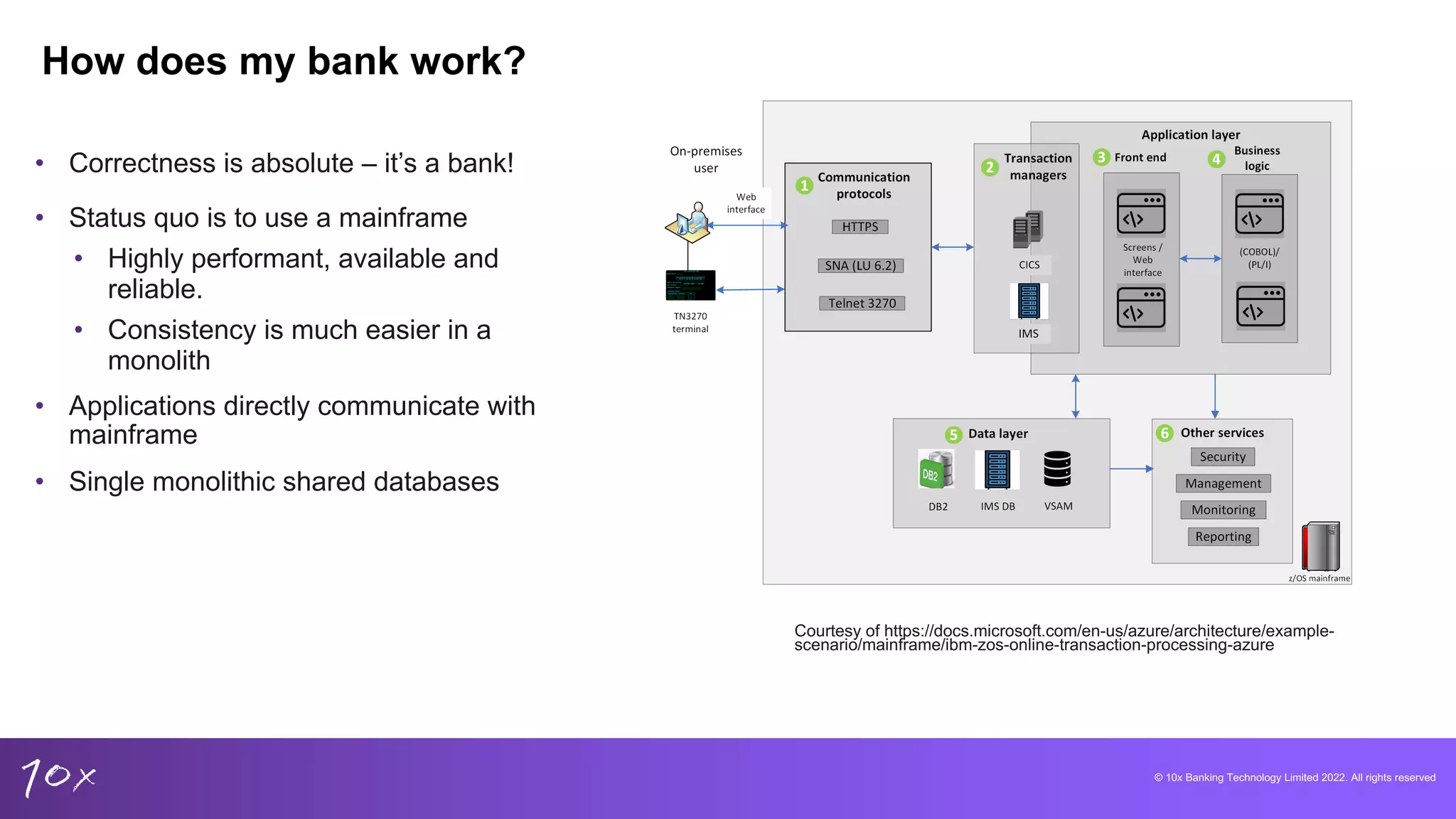 © 10x Banking Technology Limited 2022. All rights reserved
How does my bank work?
• Correctness is absolute – it’s a bank!
• Status quo is to use a mainframe
• Highly performant, available and
reliable.
• Consistency is much easier in a
monolith
• Applications directly communicate with
mainframe
• Single monolithic shared databases
Courtesy of https://docs.microsoft.com/en-us/azure/architecture/example-
scenario/mainframe/ibm-zos-online-transaction-processing-azure
 
