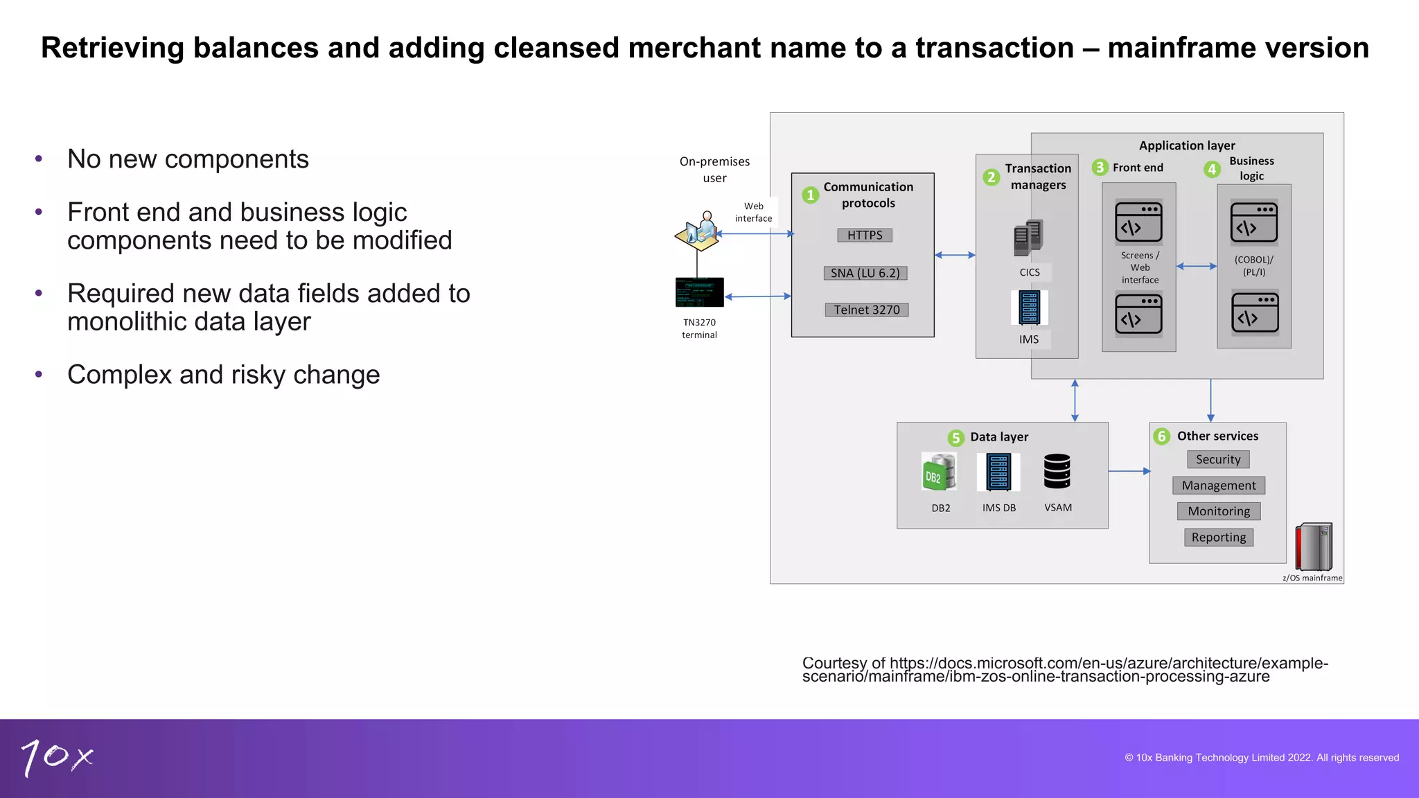 © 10x Banking Technology Limited 2022. All rights reserved
Retrieving balances and adding cleansed merchant name to a transaction – mainframe version
Courtesy of https://docs.microsoft.com/en-us/azure/architecture/example-
scenario/mainframe/ibm-zos-online-transaction-processing-azure
• No new components
• Front end and business logic
components need to be modified
• Required new data fields added to
monolithic data layer
• Complex and risky change
 