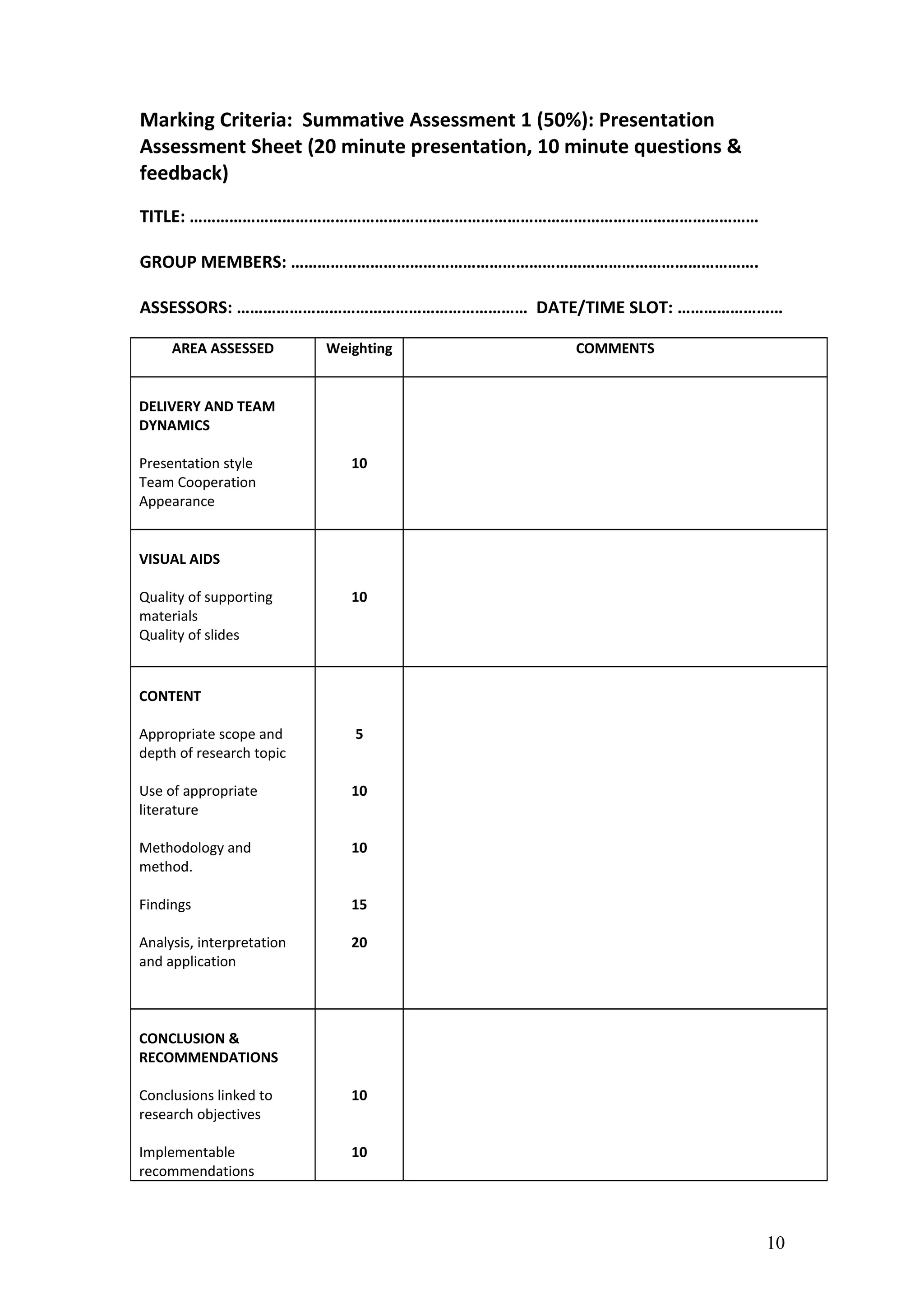 Marking Criteria: Summative Assessment 1 (50%): Presentation
Assessment Sheet (20 minute presentation, 10 minute questions &
feedback)
TITLE: …………………………………………………………………………………………………………………
GROUP MEMBERS: …………………………………………………………………………………………….
ASSESSORS: ………………………………………………………… DATE/TIME SLOT: ……………………
AREA ASSESSED Weighting COMMENTS
DELIVERY AND TEAM
DYNAMICS
Presentation style
Team Cooperation
Appearance
10
VISUAL AIDS
Quality of supporting
materials
Quality of slides
10
CONTENT
Appropriate scope and
depth of research topic
Use of appropriate
literature
Methodology and
method.
Findings
Analysis, interpretation
and application
5
10
10
15
20
CONCLUSION &
RECOMMENDATIONS
Conclusions linked to
research objectives
Implementable
recommendations
10
10
10
 
