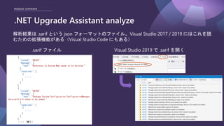 Analyze command
.NET Upgrade Assistant analyze
解析結果は .sarif という json フォーマットのファイル。Visual Studio 2017 / 2019 にはこれを読
むための拡張機能がある（Visual Studio Code にもある）
{
"ruleId": "UA103",
"message": {
"text": "Reference to System.Web needs to be deleted."
},
"locations": [
{
・・・
}
]
},
{
"ruleId": "UA106",
"message": {
"text": "Package System.Configuration.ConfigurationManager,
Version=5.0.0 needs to be added."
},
"locations": [
{
・・・
}
]
},
・・・（続く）
.sarif ファイル Visual Studio 2019 で .sarif を開く
 