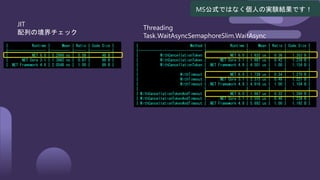 JIT
配列の境界チェック
| Runtime | Mean | Ratio | Code Size |
|------------------- |----------:|------:|----------:|
| .NET 6.0 | 0.2999 ns | 0.09 | 48 B |
| .NET Core 3.1 | 1.3982 ns | 0.87 | 89 B |
| .NET Framework 4.8 | 2.0548 ns | 1.00 | 89 B |
Threading
Task.WaitAsyncSemaphoreSlim.WaitAsync
| Method | Runtime | Mean | Ratio | Code Size |
|-------------------------------- |------------------- |---------:|------:|----------:|
| WithCancellationToken | .NET 6.0 | 1.632 us | 0.36 | 1,352 B |
| WithCancellationToken | .NET Core 3.1 | 1.887 us | 0.42 | 1,239 B |
| WithCancellationToken | .NET Framework 4.8 | 4.501 us | 1.00 | 1,154 B |
| | | | | |
| WithTimeout | .NET 6.0 | 1.739 us | 0.34 | 1,270 B |
| WithTimeout | .NET Core 3.1 | 2.373 us | 0.48 | 1,221 B |
| WithTimeout | .NET Framework 4.8 | 4.918 us | 1.00 | 1,104 B |
| | | | | |
| WithCancellationTokenAndTimeout | .NET 6.0 | 1.867 us | 0.32 | 1,289 B |
| WithCancellationTokenAndTimeout | .NET Core 3.1 | 2.555 us | 0.48 | 1,238 B |
| WithCancellationTokenAndTimeout | .NET Framework 4.8 | 5.892 us | 1.00 | 1,192 B |
MS公式ではなく個人の実験結果です！
 