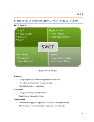 Task 2
2.1 PRODUCE AN ORGANIZATIONAL AUDIT FOR AUTOGLASS
SWOT Analysis

Strengths
• Visual Clarity
• Low cost
• Safety

Opportunities
• New Product
• Emerging economy

SWOT
Weaknesses
• Promotion
• Advertisement

Threats
• Geographic Location
• Government Policy

Figure: SWOT Analysis
Strengths
Autoglass provides extraordinary products at small cost.
The safety structures in the product are high.
Windshields deliver visual clarity.
Weaknesses
Autoglasspromotes less of their brand.
Lack of advertisement is present.
Opportunities
Windshield swapping or repairing is existing in emerging economy.
Development of new merchandises creates new opportunities.

9

 