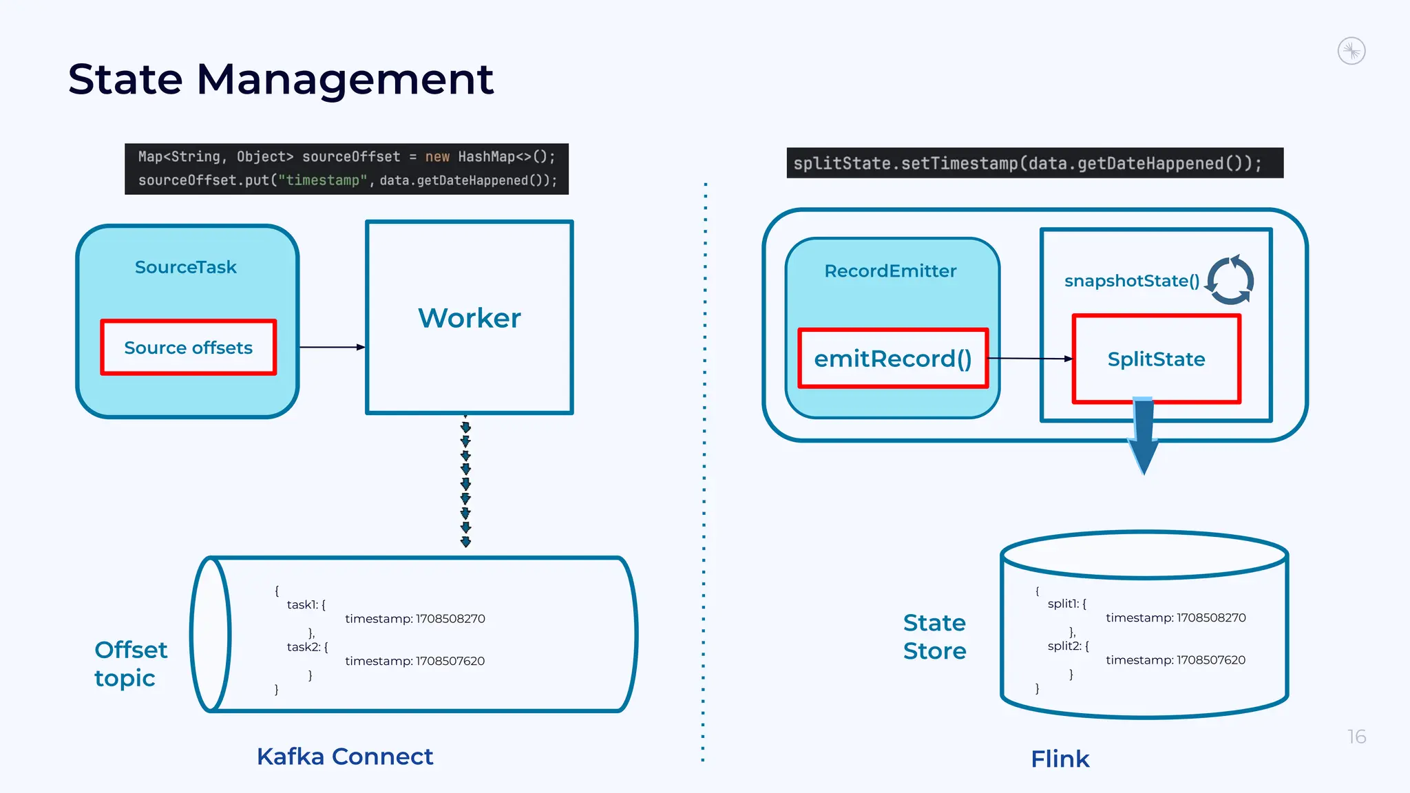 State Management State Store Offset topic Worker Source offsets { task1: { timestamp: 1708508270 }, task2: { timestamp: 1708507620 } } SourceTask Kafka Connect Flink SplitState snapshotState() emitRecord() emitRecord() RecordEmitter { split1: { timestamp: 1708508270 }, split2: { timestamp: 1708507620 } } 16 