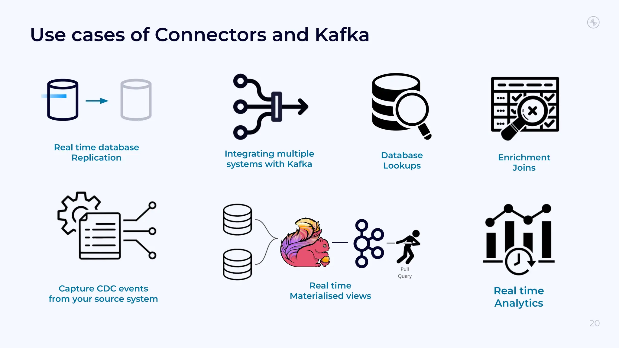 Real time database Replication Use cases of Connectors and Kafka Integrating multiple systems with Kafka Capture CDC events from your source system Database Lookups Real time Analytics Enrichment Joins Real time Materialised views 20 