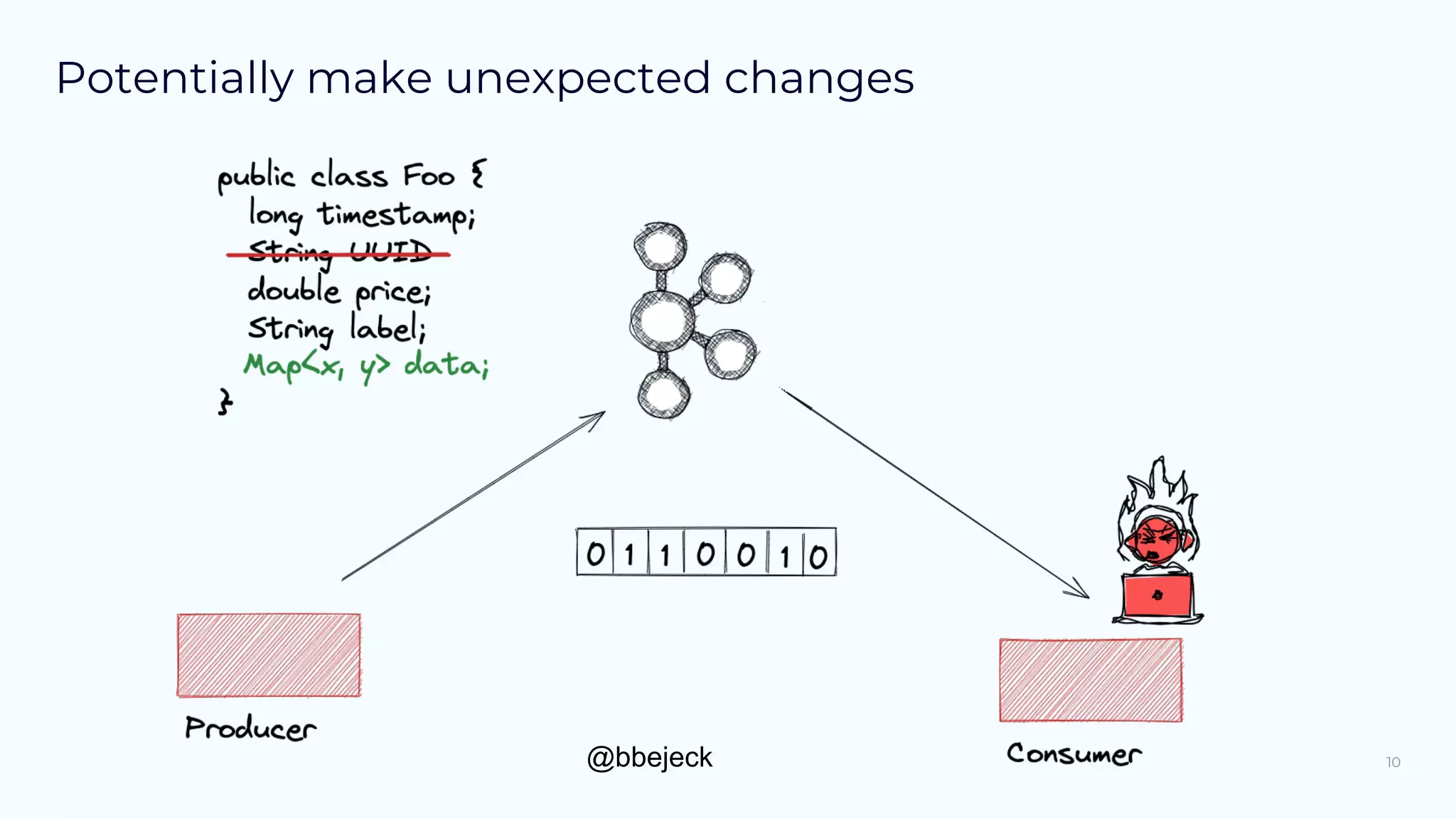 @bbejeck
Potentially make unexpected changes
10
 
