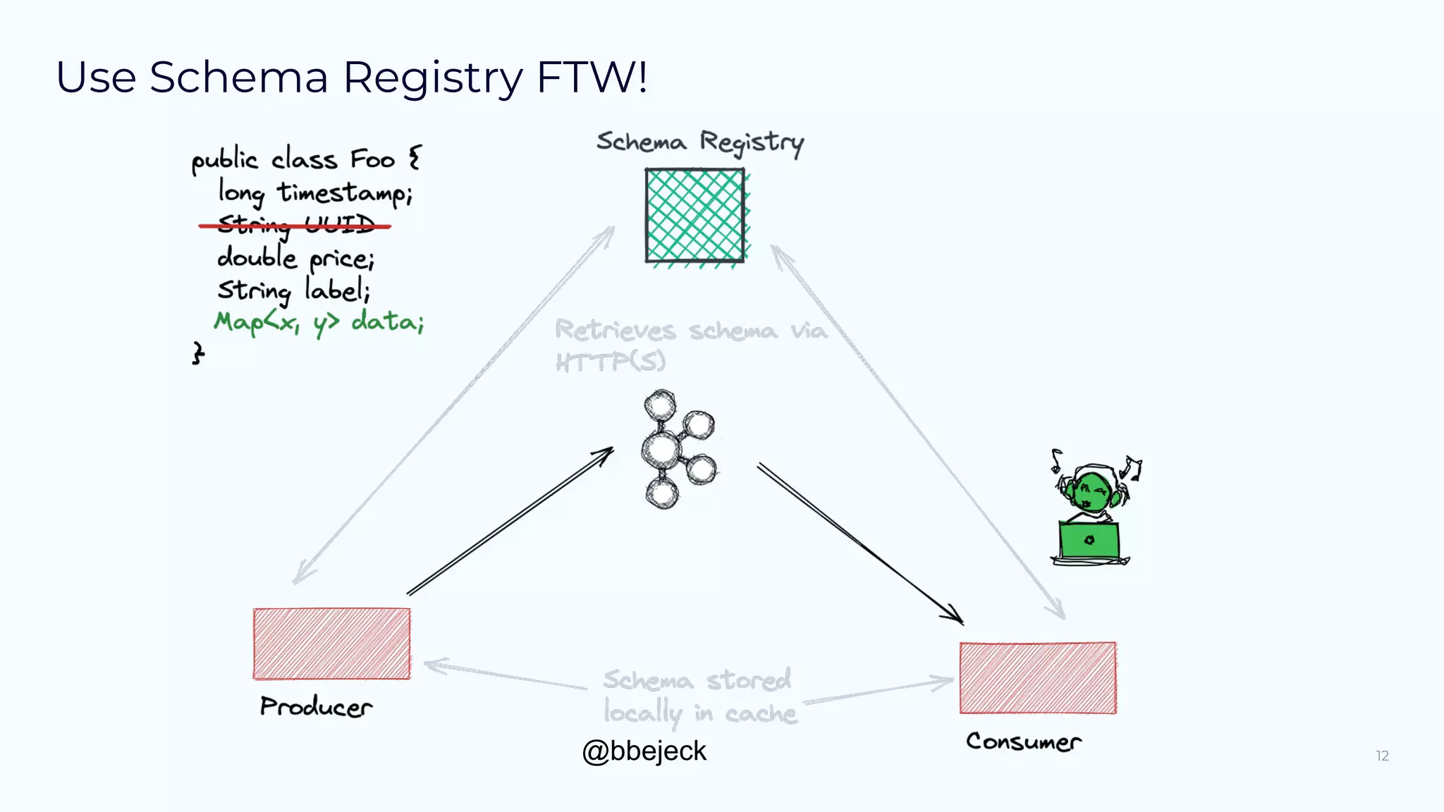 @bbejeck
Use Schema Registry FTW!
12
 