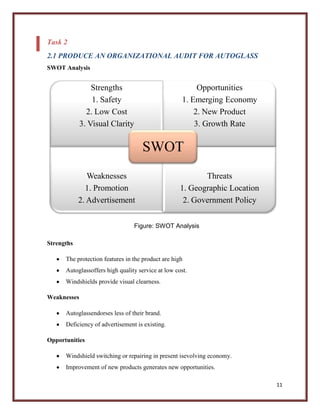 Task 2
2.1 PRODUCE AN ORGANIZATIONAL AUDIT FOR AUTOGLASS
SWOT Analysis

Strengths
1. Safety
2. Low Cost
3. Visual Clarity

Opportunities
1. Emerging Economy
2. New Product
3. Growth Rate

SWOT
Weaknesses
1. Promotion
2. Advertisement

Threats
1. Geographic Location
2. Government Policy

Figure: SWOT Analysis
Strengths
The protection features in the product are high
Autoglassoffers high quality service at low cost.
Windshields provide visual clearness.
Weaknesses
Autoglassendorses less of their brand.
Deficiency of advertisement is existing.
Opportunities
Windshield switching or repairing in present isevolving economy.
Improvement of new products generates new opportunities.
11

 