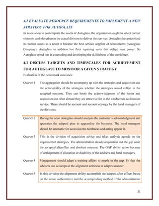 4.2 EVALUATE RESOURCE REQUIREMENTS TO IMPLEMENT A NEW
STRATEGY FOR AUTOGLASS
In association to contemplate the assets of Autoglass, the organization ought to select correct
elements and placethemin the actual division to deliver the services. Autoglass has prioritized
its human assets as a result it became the best service supplier of windscreens (Autoglass
Company). Autoglass in addition has fleet repairing units that oblige man power. So
Autoglass spend lots in counseling and developing the skillfulness of the workforce.

4.3 DISCUSS TARGETS AND TIMESCALES FOR ACHIEVEMENT
FOR AUTOGLASS TO MONITOR A GIVEN STRATEGY
Evaluation of the benchmark outcomes:
Quarter 1

The aggregation should be accompany up with the strategies and acquisition out
the achievability of the strategies whether the strategies would reflect in the
accepted outcome. They can booty the acknowledgment of the barter and
acquisition out what abroad they are attractive for in the windscreen acclimation
service. There should be account and account ecology by the band managers of
the divisions.

Quarter 2

During the aeon Autoglass should analysis the customer’s acknowledgment and
apparatus the adapted plan to aggrandize the business. The band managers
should be amenable for accession the feedbacks and acting appear it.

Quarter 3

This is the division of acquisition advice and takes analysis agenda on the
implemented strategies. The administration should acquisition out the gap amid
the accepted aftereffect and absolute outcome. The GAP ability action because
of abridgement of allocation or disability of the advisers and band managers.

Quarter 4

Management should adapt a training affairs to ample in the gap. So that the
advisers can accomplish the alignment ambition in adapted manner.

Quarter 5

In this division the alignment ability accomplish the adapted after-effects based
on the action authoritative and the accomplishing method. If the administration

21

 