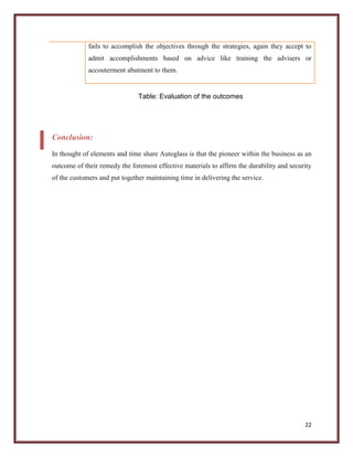 fails to accomplish the objectives through the strategies, again they accept to
admit accomplishments based on advice like training the advisers or
accouterment abutment to them.

Table: Evaluation of the outcomes

Conclusion:
In thought of elements and time share Autoglass is that the pioneer within the business as an
outcome of their remedy the foremost effective materials to affirm the durability and security
of the customers and put together maintaining time in delivering the service.

22

 