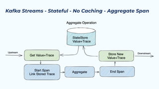 A Practical Guide To End-to-End Tracing In Event Driven Architectures | PDF