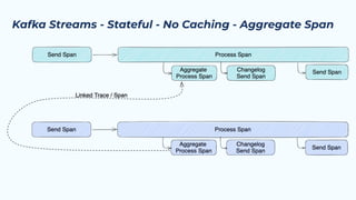 A Practical Guide To End-to-End Tracing In Event Driven Architectures | PDF