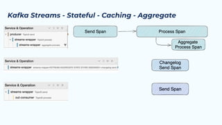 A Practical Guide To End-to-End Tracing In Event Driven Architectures | PDF