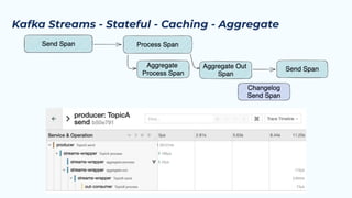 A Practical Guide To End-to-End Tracing In Event Driven Architectures | PDF