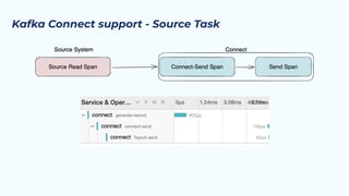 A Practical Guide To End-to-End Tracing In Event Driven Architectures | PDF