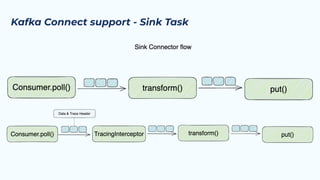 A Practical Guide To End-to-End Tracing In Event Driven Architectures | PDF