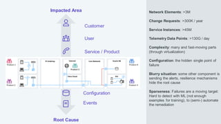 Real-time Customer Impact Calculation on a Telecom Scale Knowledge ...