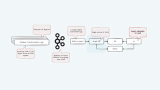 Real-time Customer Impact Calculation on a Telecom Scale Knowledge ...