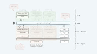 Real-time Customer Impact Calculation on a Telecom Scale Knowledge ...