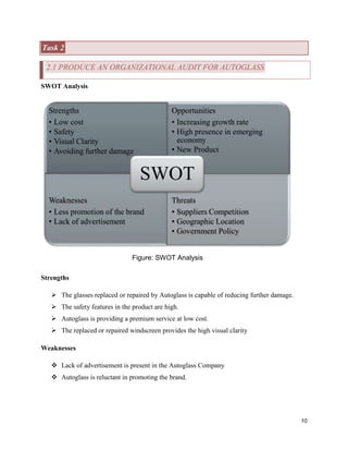 Task 2
2.1 PRODUCE AN ORGANIZATIONAL AUDIT FOR AUTOGLASS
SWOT Analysis

Strengths
• Low cost
• Safety
• Visual Clarity
• Avoiding further damage

Opportunities
• Increasing growth rate
• High presence in emerging
economy
• New Product

SWOT
Weaknesses
• Less promotion of the brand
• Lack of advertisement

Threats
• Suppliers Competition
• Geographic Location
• Government Policy

Figure: SWOT Analysis
Strengths
 The glasses replaced or repaired by Autoglass is capable of reducing further damage.
 The safety features in the product are high.
 Autoglass is providing a premium service at low cost.
 The replaced or repaired windscreen provides the high visual clarity
Weaknesses
 Lack of advertisement is present in the Autoglass Company
 Autoglass is reluctant in promoting the brand.

10

 