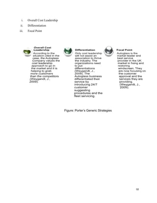 i.

Overall Cost Leadership

ii.

Differentiation

iii.

Focal Point

Figure: Porter’s Generic Strategies

18

 