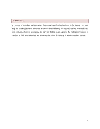 Conclusion:
In concern of materials and time share Autoglass is the leading business in the industry because
they are utilizing the best materials to ensure the durability and security of the customers and
also sustaining time in consigning the service. In the given scenario the Autoglass business is
efficient in their asset planning and assessing the assets thoroughly to provide the best service.

22

 