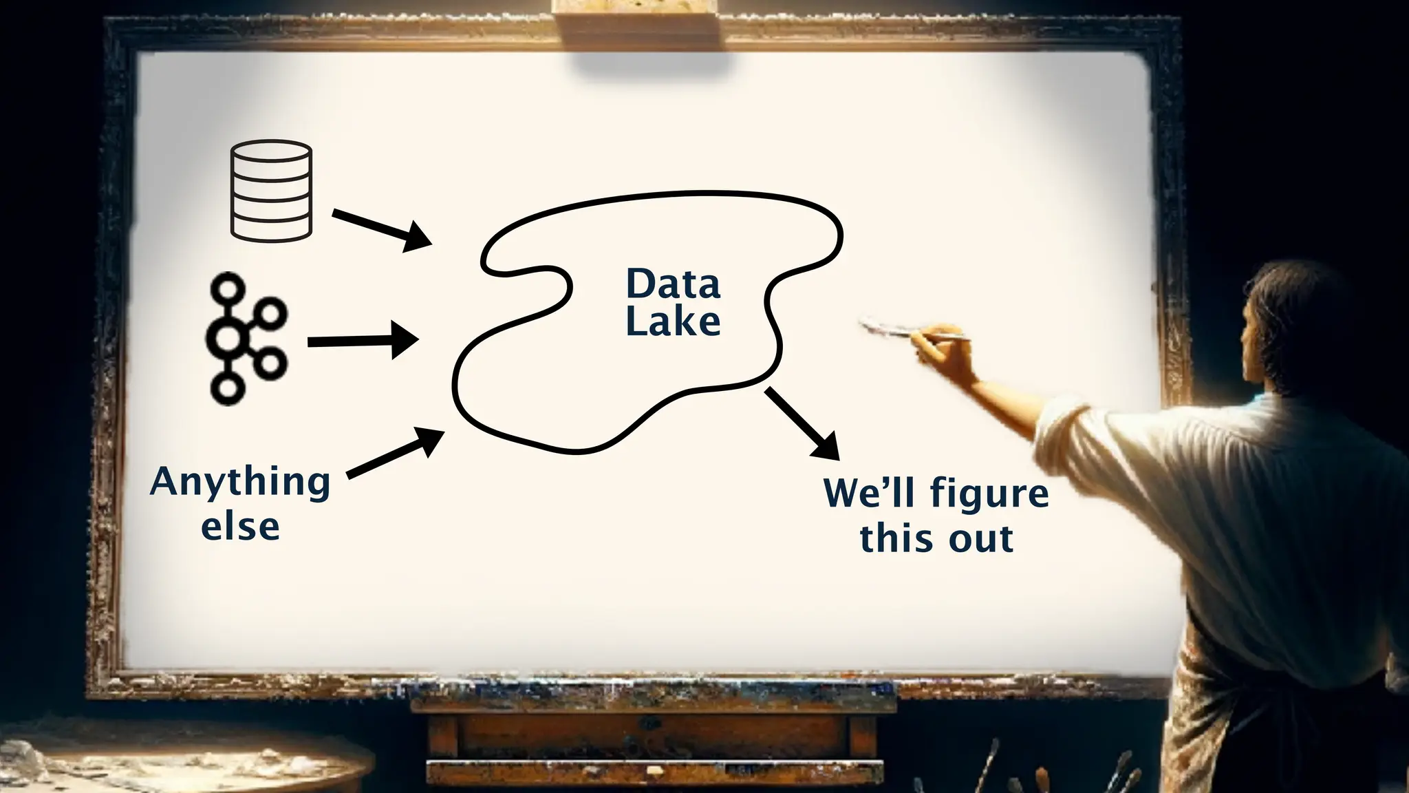 Data
Lake
We’ll figure
this out
Anything
else
 