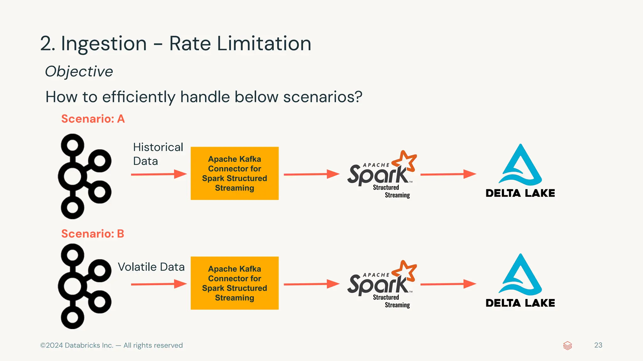 ©2024 Databricks Inc. — All rights reserved How to efﬁciently handle below scenarios? 2. Ingestion - Rate Limitation Apache Kafka Connector for Spark Structured Streaming Structured Streaming Objective 23 Historical Data Apache Kafka Connector for Spark Structured Streaming Structured Streaming Volatile Data Scenario: A Scenario: B 