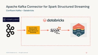 Avoiding Common Pitfalls: Spark Structured Streaming with Kafka | PPT