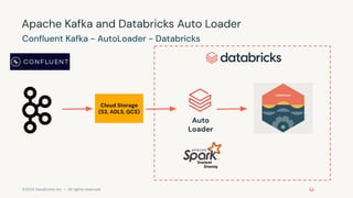 Avoiding Common Pitfalls: Spark Structured Streaming with Kafka | PDF