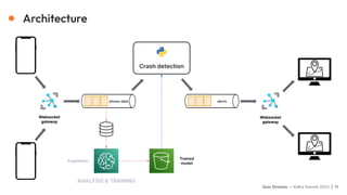 Case-Study: Building Real-Time Applications at Scale-Cyclist Crash ...