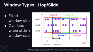 Timing is Everything: Understanding Event-Time Processing in Flink SQL ...