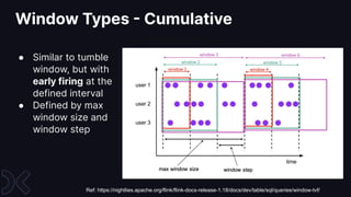 Timing is Everything: Understanding Event-Time Processing in Flink SQL ...